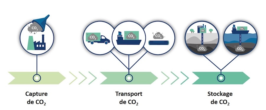 Infographic on CCS